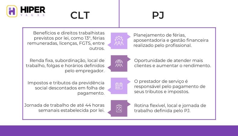 Tabela mostrando diferenças entre PJ e CLT